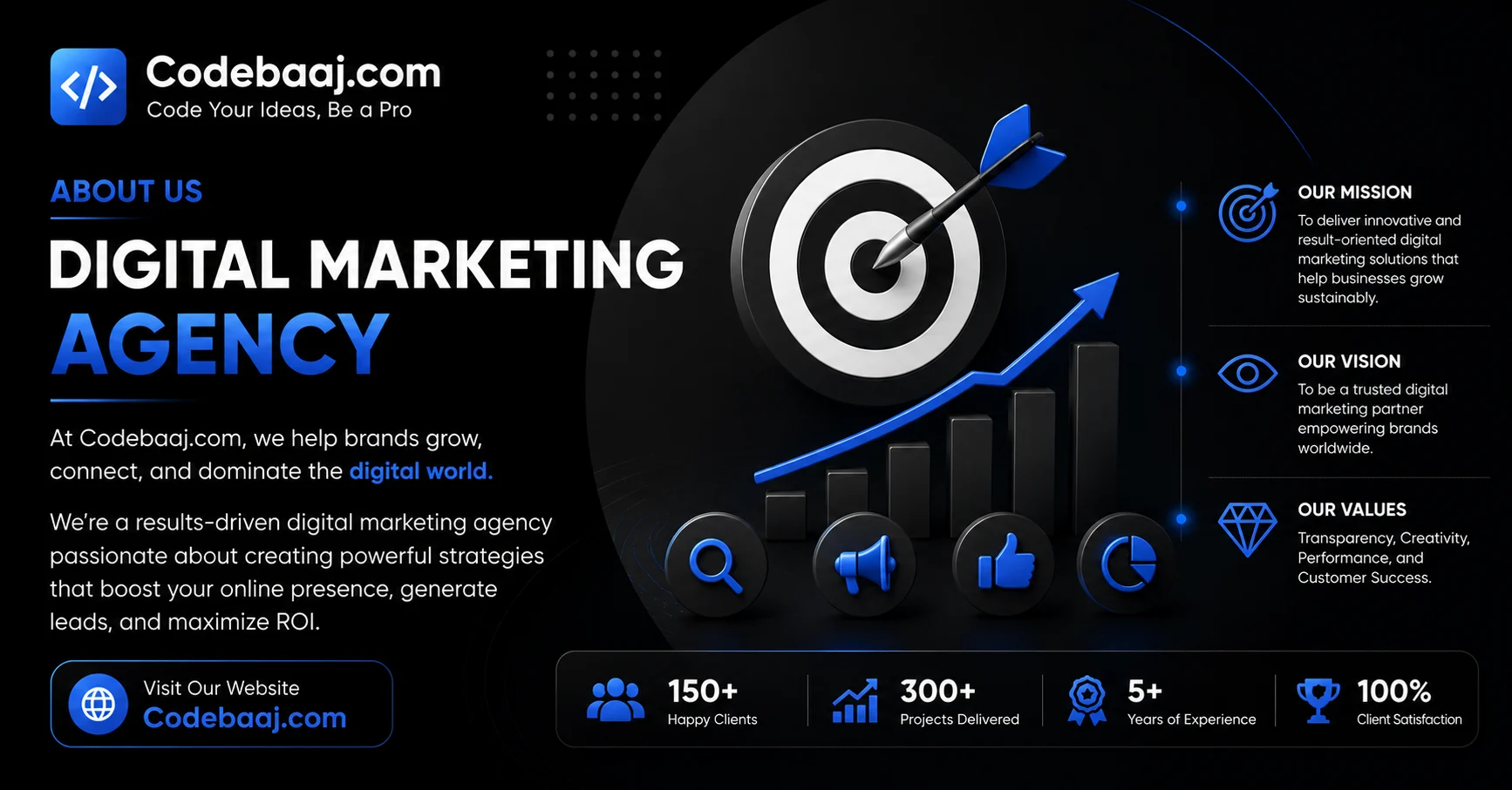 Contact CodeBaaj for web development, SEO, digital marketing, and app development services.
