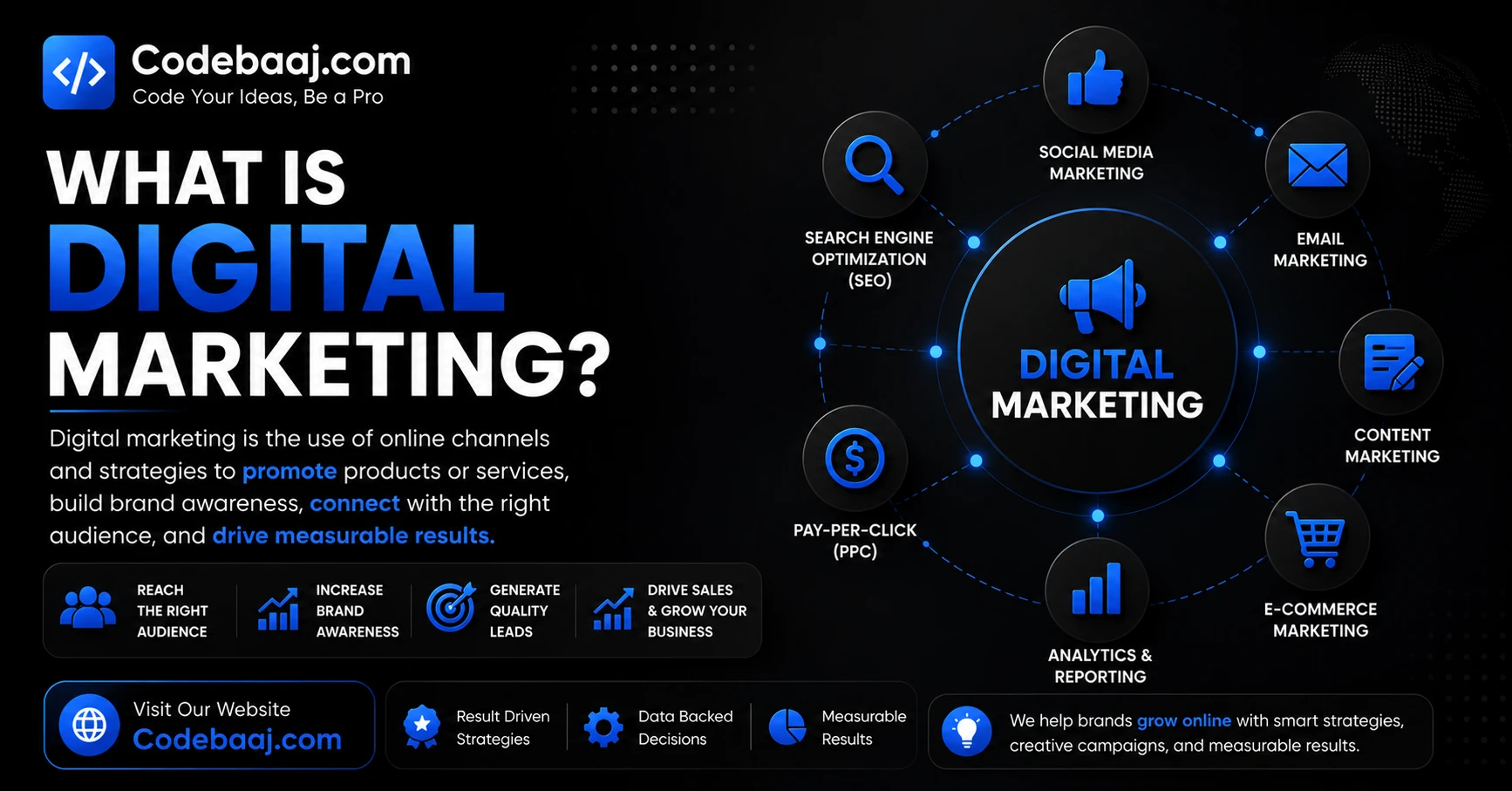 Digital Marketing complete guide for beginners and businesses by CodeBaaj