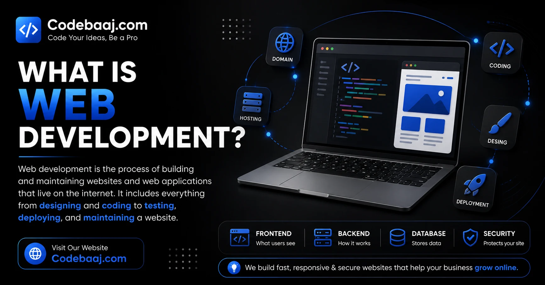 What is Web Development - Complete Guide to Frontend, Backend and Full Stack Developmen